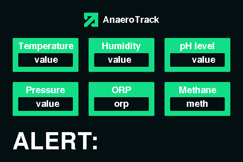 ANAEROTRACK — Screen 82083, a TFT_eSPI interface for a 480×320 display